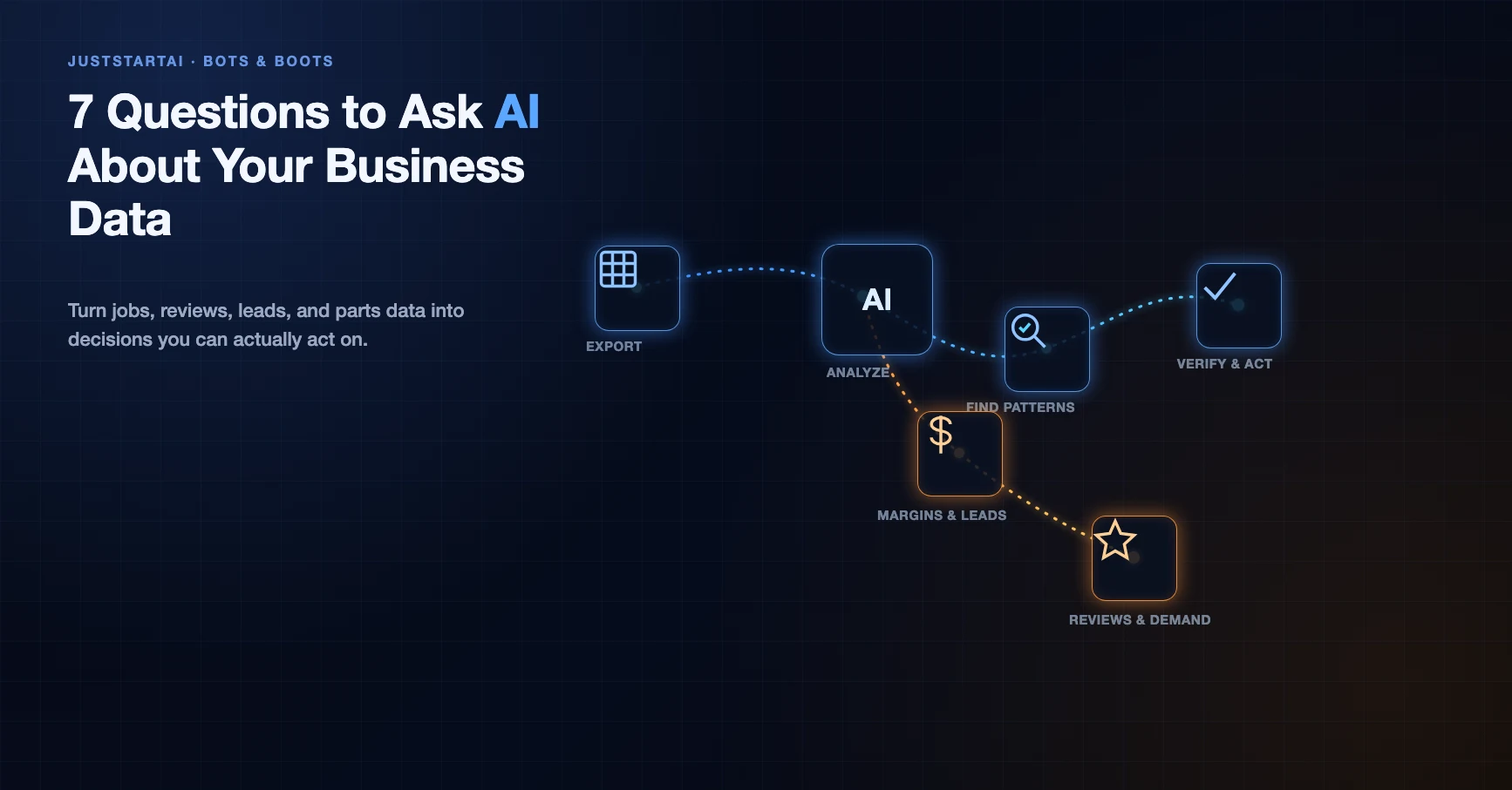 7 Questions to Ask AI About Your Business Data - Featured image for AI Tools article
