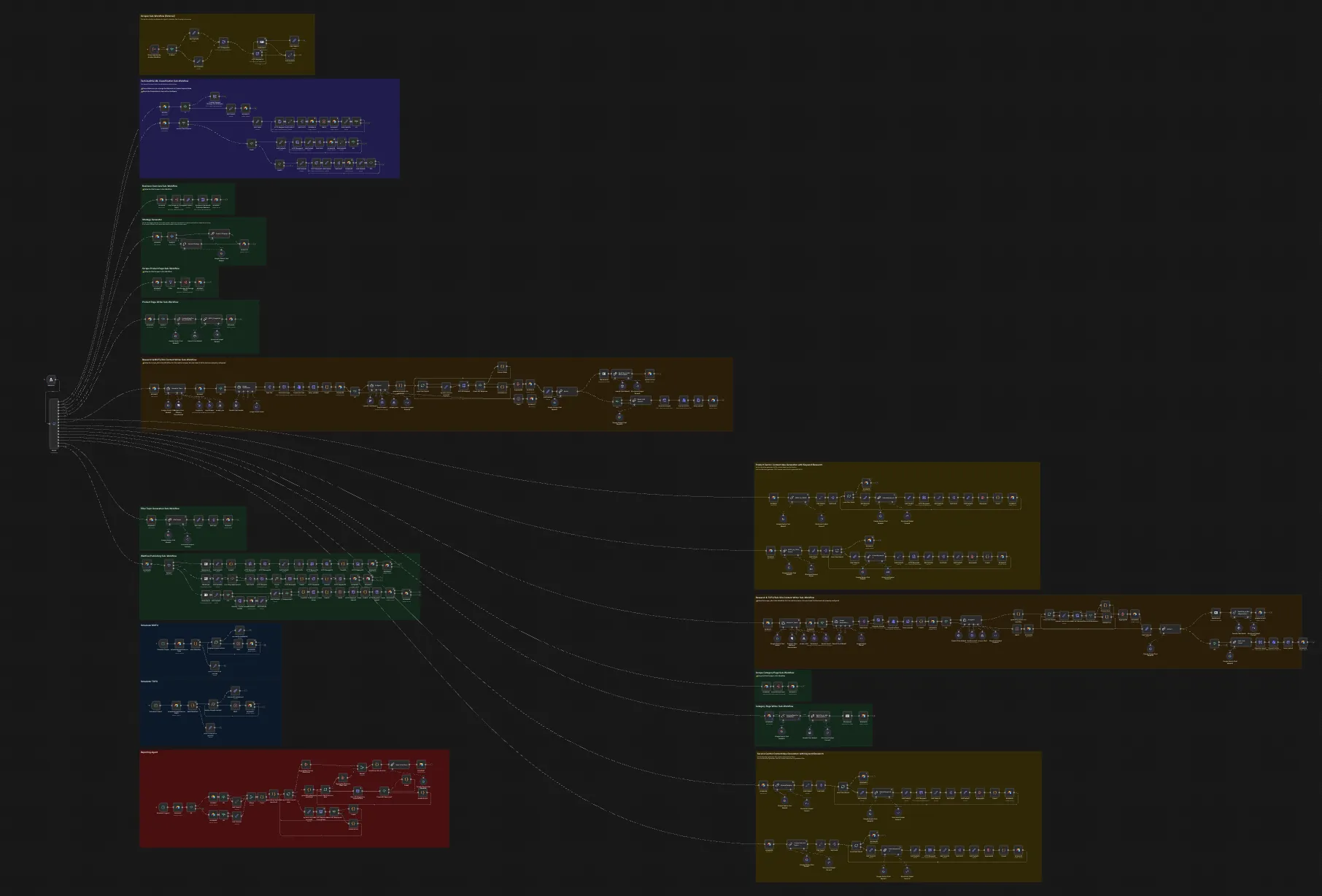 Agentic Network and Neuro Pathways - AI Workflow Visualization
