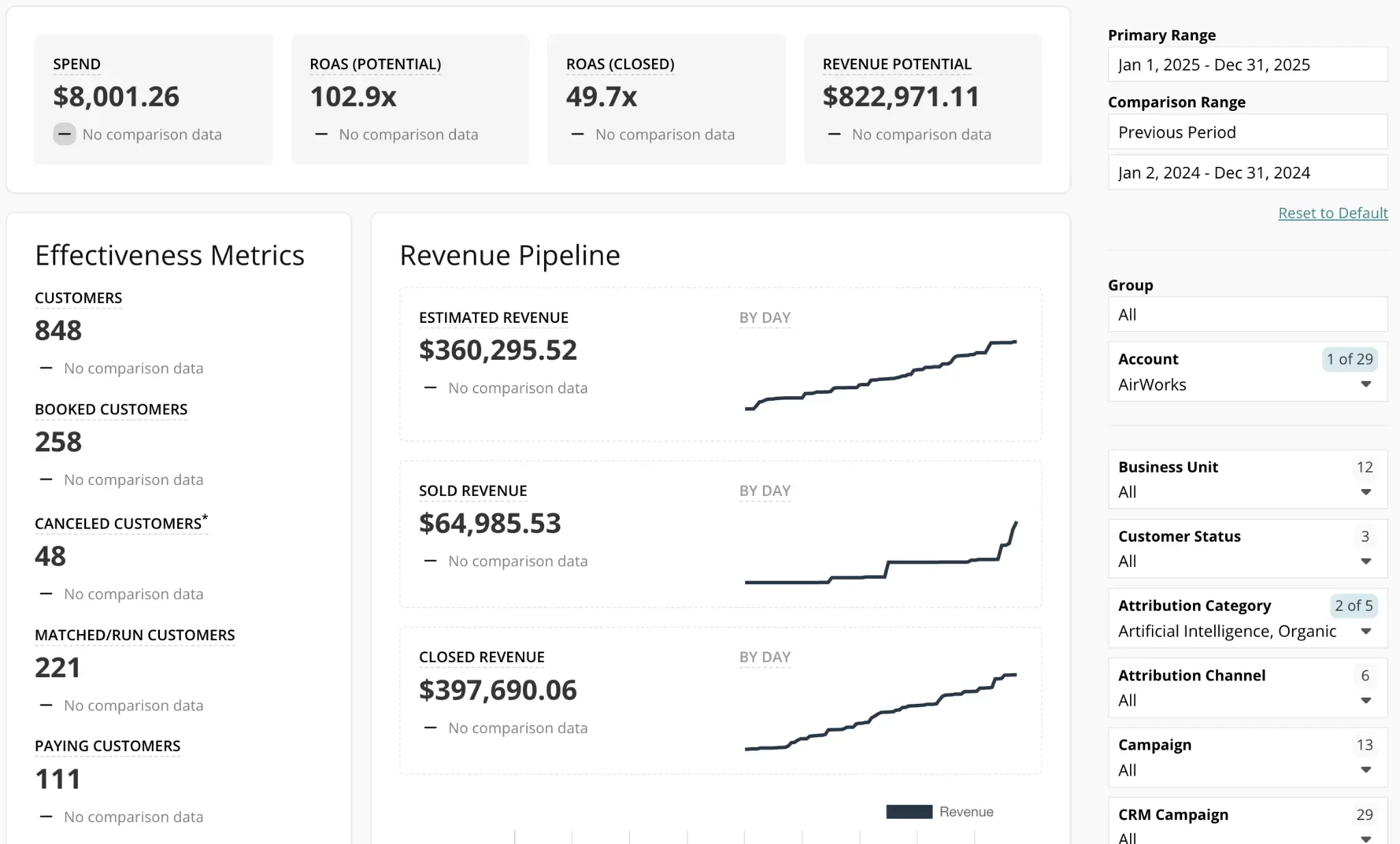 Revenue Pipeline & ROI
